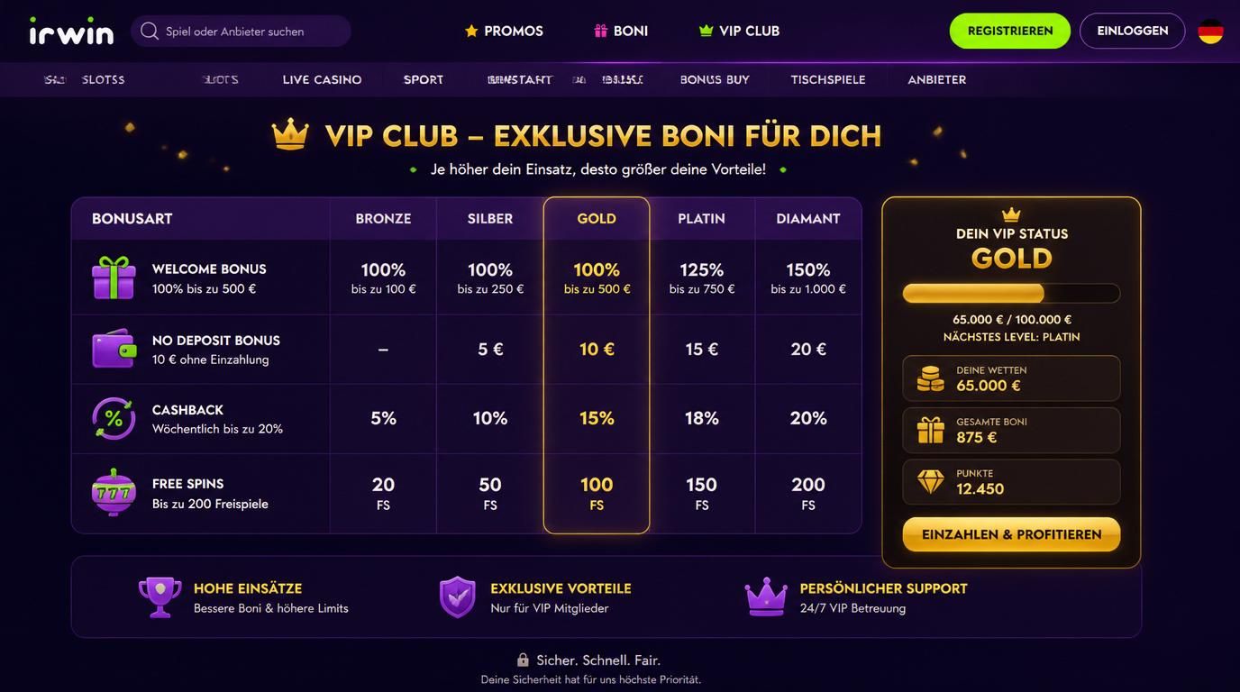 Tabelle der Bonusarten mit VIP Fokus